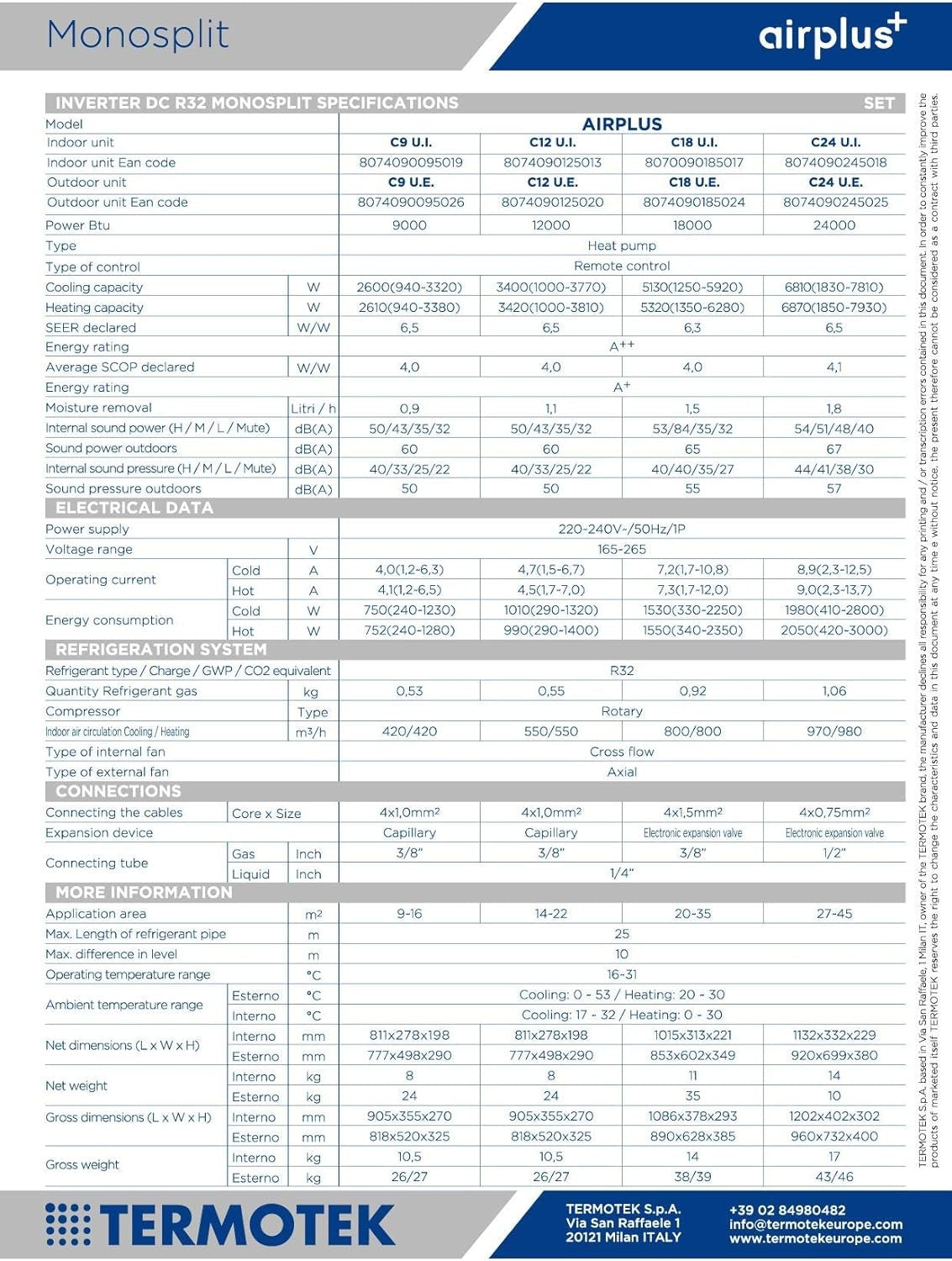 Technical specifications for TERMOTEK AIRPLUS+ 12000 BTU inverter air conditioner, including performance and electrical data.
