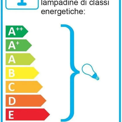 Dettaglio 3