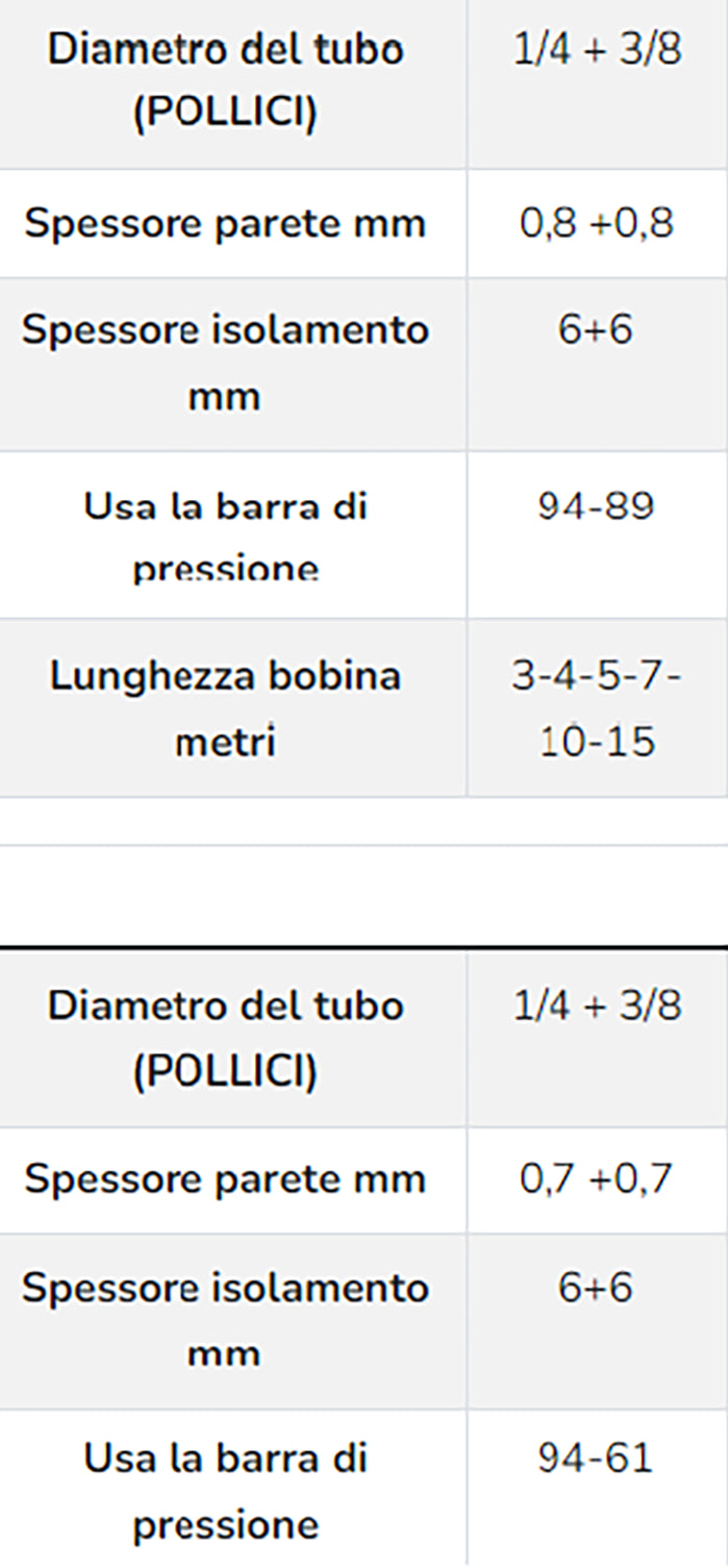 Tabella dimensioni tubi rame 1/4" e 3/8", spessori, e lunghezze per installazione condizionatore.